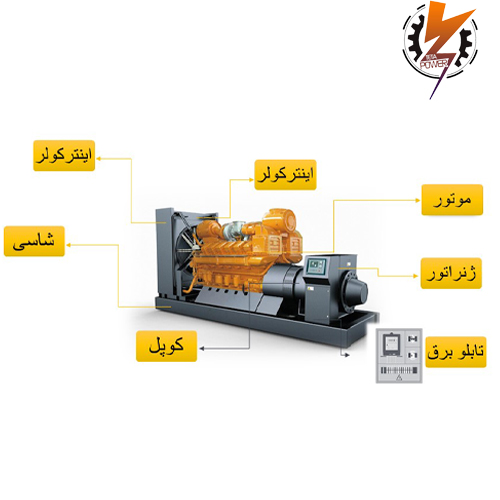 گروه نیروگاهی تتاپاور ساختار موتور ژنراتور