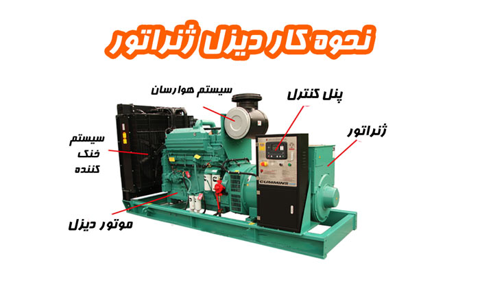 گروه نیروگاهی تتاپاور نحوه کار دیزل ژنراتور
