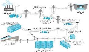 مقایسه انواع روش های تولید برق
